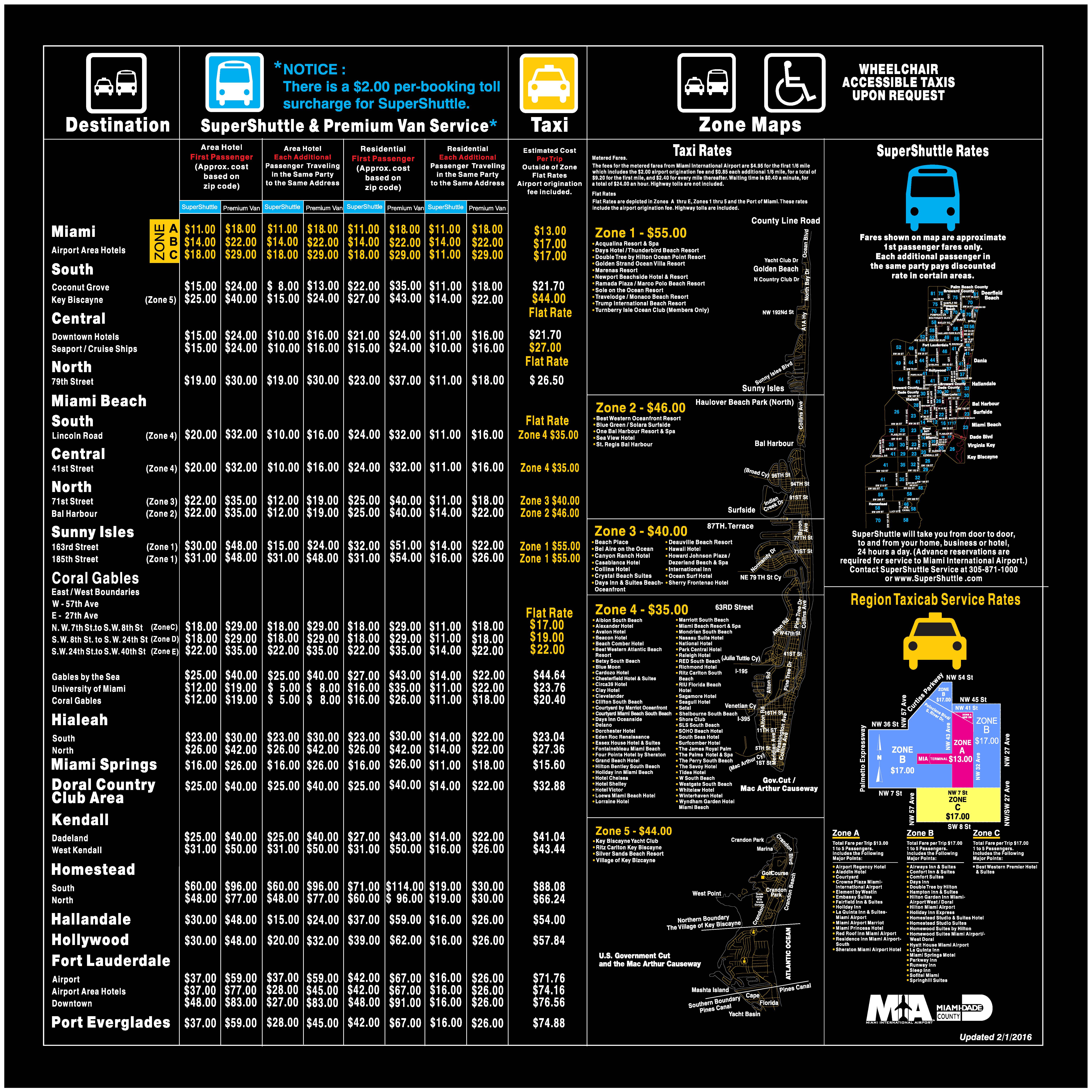 What are the average Super Shuttle rates?