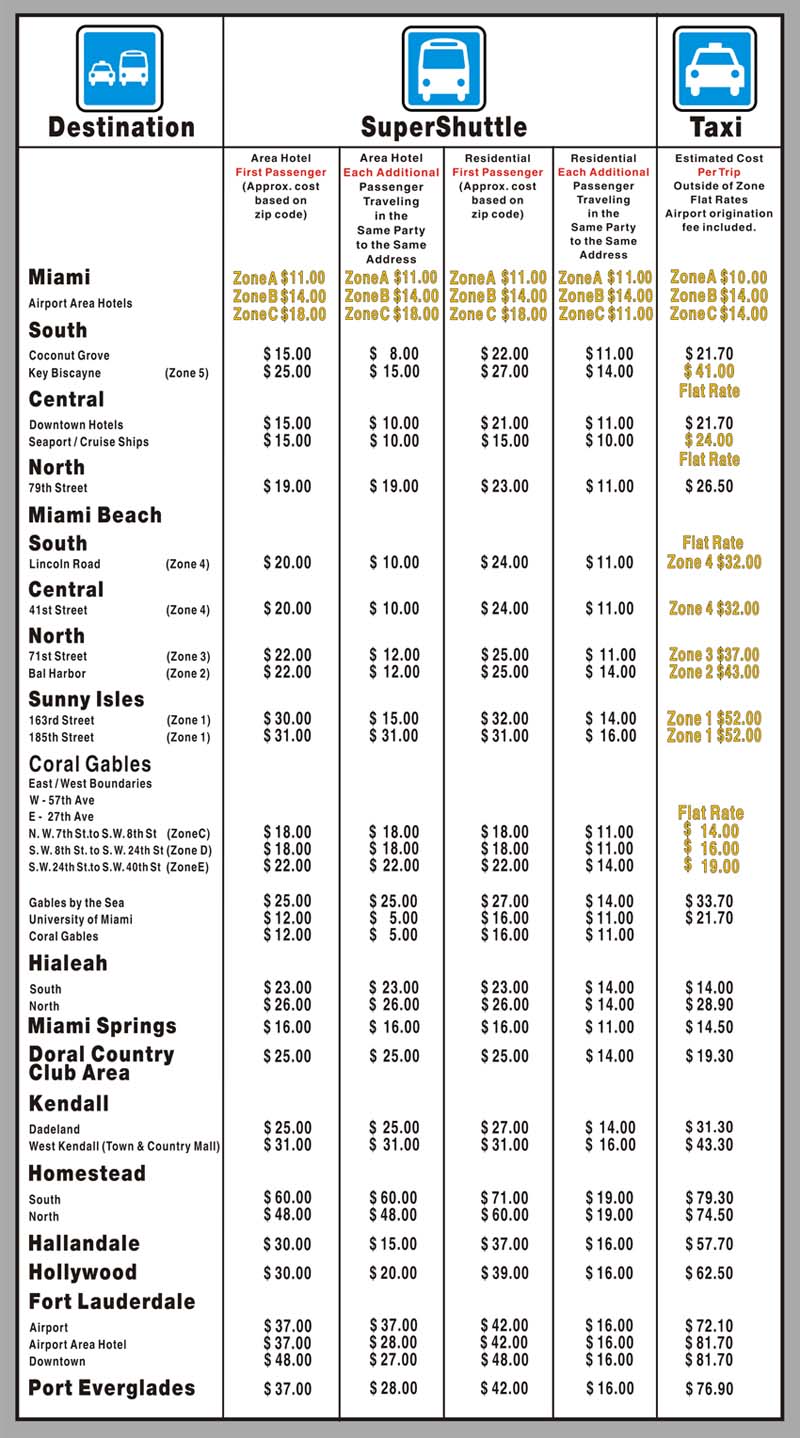 Cozumel Taxi Fare Chart