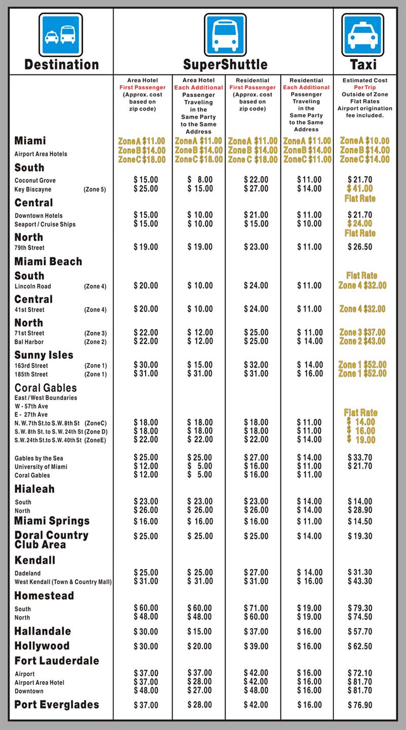 Cozumel Taxi Fare Chart