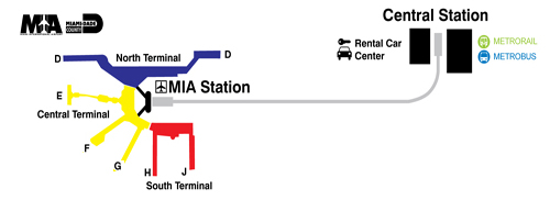 MIA Mover Map