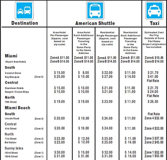 Taxi Price From Ft Lauderdale To Miami