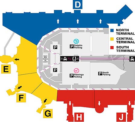MIA Parking Areas