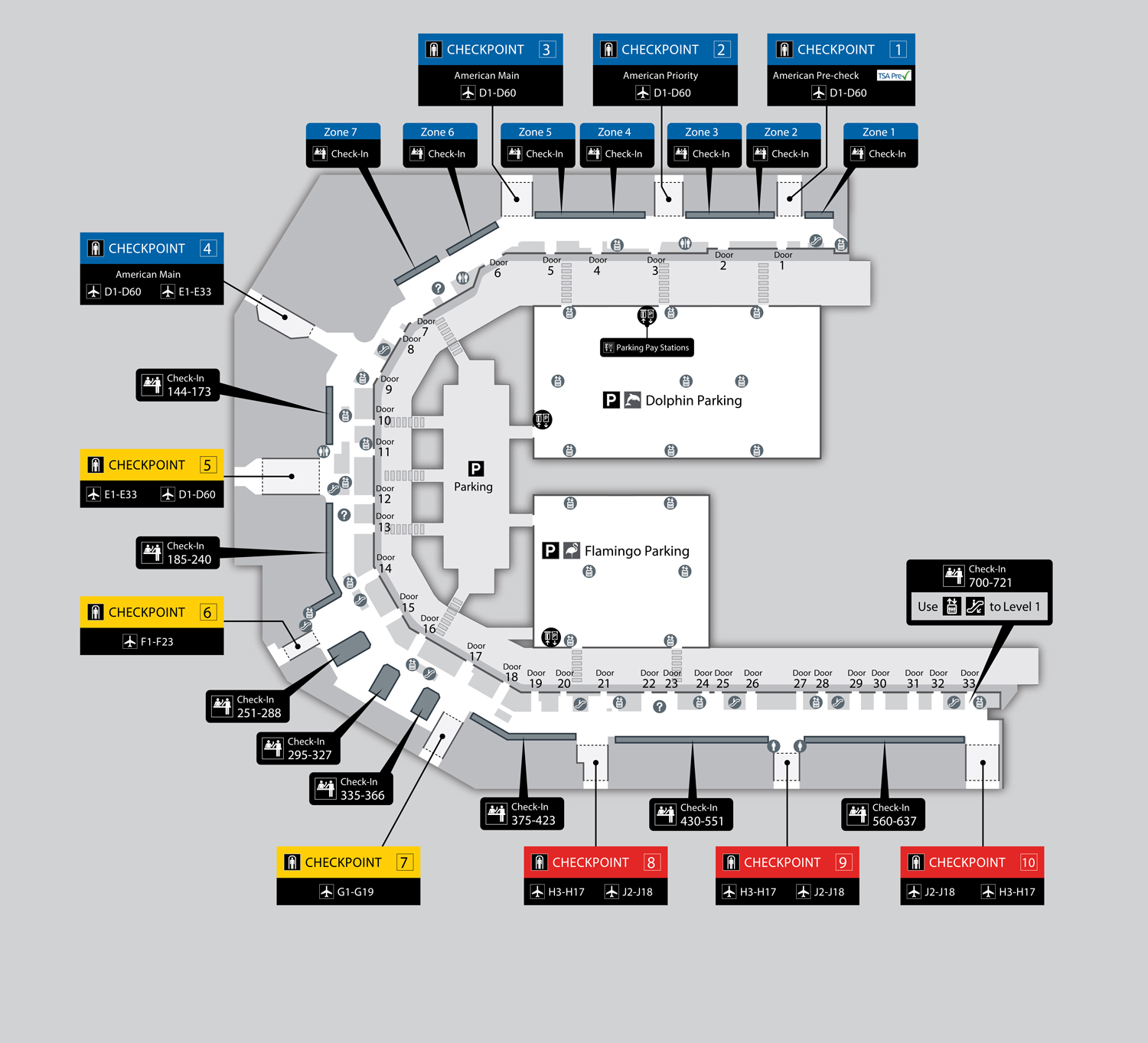 Checkpoint Map